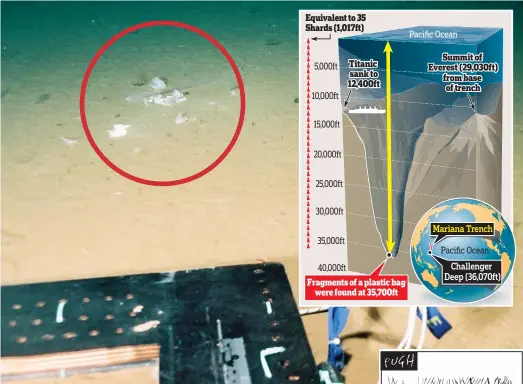  ??  ?? Shocking: Plastic bag fragments (circled) found more than six miles down in the Pacific