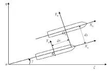  ??  ?? 图1两船并行的坐标系­统Fig.1 The coordinate system of two parallel ships in advancing waves