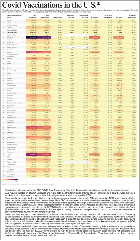  ?? Source: Centers for Disease Control and Prevention and Arkansas Department of Health • Created with Datawrappe­r ??