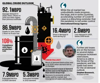  ?? KT GRAPHIC • SOURCES: IEA AND KT RESEARCH ??