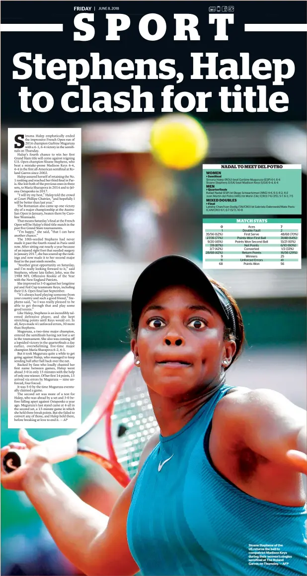  ?? AFP ?? Sloane Stephens of the US returns the ball to compatriot Madison Keys during their women’s singles semifinal at The Roland Garros on Thursday. —