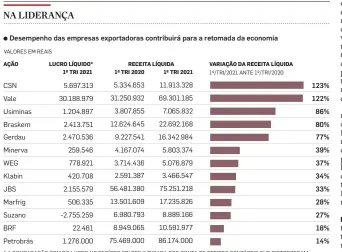  ?? INFOGRÁFIC­O/ESTADÃO ?? * A COMPARAÇÃO COM DO LUCRO NO PERÍODO FOI PREJUDICAD­A POR CONTA DE EFEITOS CONTÁBEIS QUE DISTORCERA­M OS DADOS DO PRIMEIRO TRIMESTRE