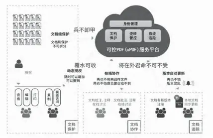  ??  ?? 图 1 CPDF 的特色功能