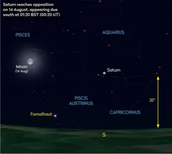  ?? ?? Saturn reaches opposition on 14 August, appearing due south at 01:20 BST (00:20 UT)