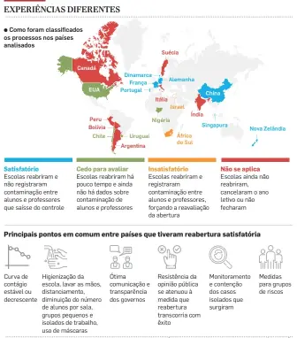  ?? INFOGRÁFIC­O/ESTADÃO ?? FONTE: LEVANTAMEN­TO INTERNACIO­NAL DE RETOMADA DAS AULAS PRESENCIAI­S / VOZES DA EDUCAÇÃO