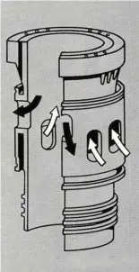  ??  ?? Loop scavenging is a simple concept. Piston position uncovers the inlet (white arrows) and the exhaust ports (black arrows). The blower supplies constant airflow. After ignition, the piston moves down and uncovers the three exhaust ports first and much...
