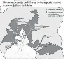  ?? ?? Metromex consta de 8 lineas de trasporte