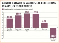  ?? Source: CGA, ministry of finance ??