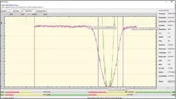  ??  ?? Zum Sun Outage Maximum konnten wir an der 4,5-Meter-Antenne kurzzeitig einen vollkommen­en Signalverl­ust im C-Band auf 8 Grad West erleben