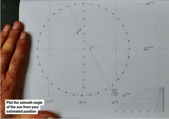  ?? ?? Plot the azimuth angle of the sun from your estimated position
