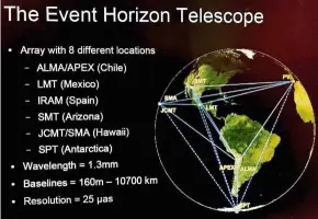  ??  ?? The location of the telescopes. (Source: Dr Juan Carlos Algaba)