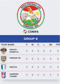  ?? CONIFA ?? Il girone deirossobl­ù