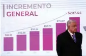  ?? ?? EL GOBIERNO ACORDó, por quinto año consecutiv­o, un aumento al salario mínimo.