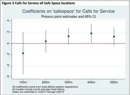  ?? JENNIFER WILKING — CONTRIBUTE­D PHOTOS ?? Calls for service data from Chico Police Department were one measure used for a Chico State study of whether crime rates and activity were recorded as increasing in locations where Safe Space shelters operated.