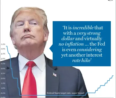  ??  ?? 5.5% 5.0% 4.5% 4.0% 3.5% 3.0% 2.5% 2.0% 1.5% 1.0% 0.5% 0.0% 2008 2010 ’07 2011 2012 2009 Federal funds target rate, upper bound 2014 2013 2015 2016 2017 2018