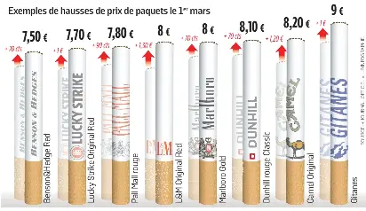 Combien Couteront Vos Cigarettes Au 1er Mars Pressreader