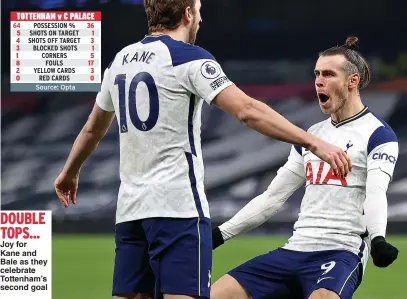  ??  ?? DOUBLE TOPS...
Joy for Kane and Bale as they celebrate Tottenham’s second goal