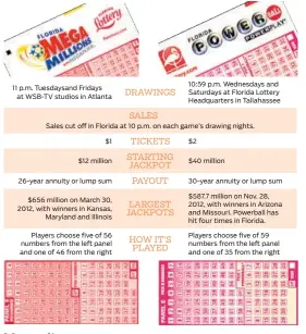  ??  ?? MegaMillio­ns vs. Powerball