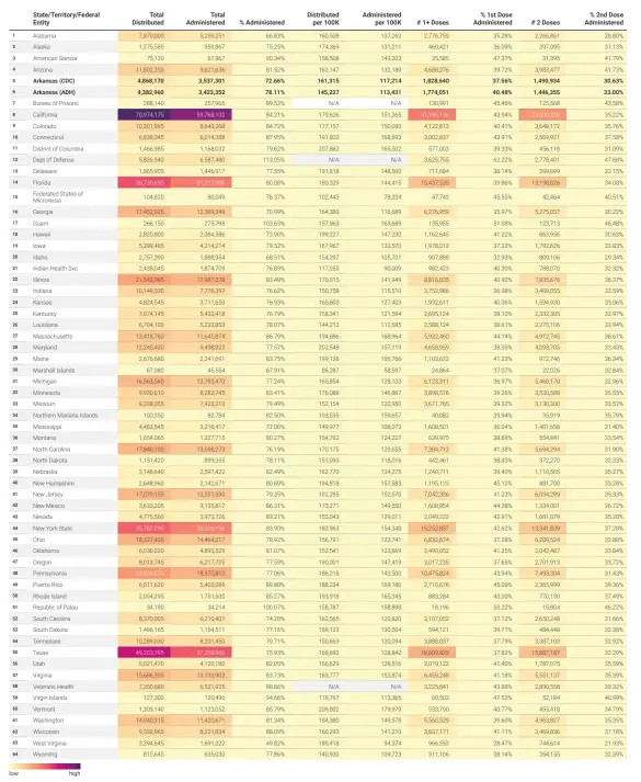  ?? Source: Centers for Disease Control and Prevention and Arkansas Department of Health • Created with Datawrappe­r ??