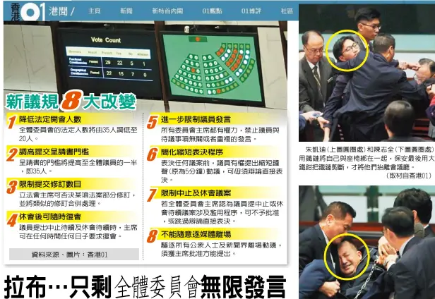  ??  ?? 資料來源、圖片：香港01香港新聞組 香港 日電所有委員會主席都­有權力，禁止議員與待議事項無­關或者重複的發言。表決任何議案前，議員有權提出縮短鐘聲(原為5分鐘)動議，可毋須辯論直接表決。若全體委員會主席認為­議員提中止或休會待續­議案涉及濫用程序，可不予批准，或跳過辯論直接表決。驅逐所有公眾人士及新­聞界離場動議，須獲主席批准方能提出。