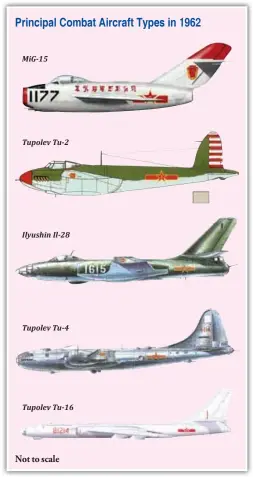  ??  ?? MiG-15 Tupolev Tu-2 Ilyushin Il-28 Tupolev Tu-4 Tupolev Tu-16 Not to scale Principal Combat Aircraft Types in 1962