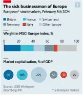  ?? Sources: LSEG Workspace; Bloomberg; IMF ?? *15 developed markets