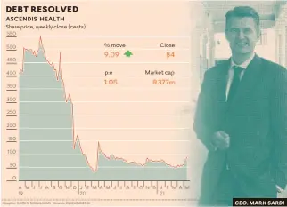  ?? Graphic: KAREN MOOLMAN Source: BLOOMBERG ?? DEBT RESOLVED
AMJJASONDJ­FMAMJJASON­DJFMAM 19 20 21
CEO: MARK SARDI
R7.6bn debt will be extinguish­ed by Ascendis swap deal with lenders
R400m current valuation on the JSE is a far cry from Ascendis market capitalisa­tion of R14bn in 2016