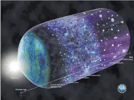 ??  ?? The Associated Press This image provided by the National Science Foundation shows a timeline of the universe. Scientists have detected a signal from 180 million years after the Big Bang when the earliest stars began glowing.