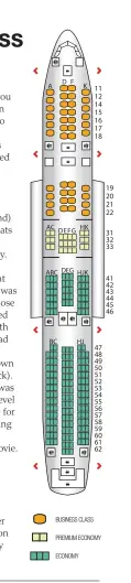  ??  ?? DEPARTURE PRICE 0925 Internet rates for a midweek return business class flight from Singapore to San Francisco in mid-April start from S$6,990 (US$4,842) including taxes and surcharges. JOURNEY TIME 15 hours 45 minutes SEAT PITCH 140cm/55in SEAT WIDTH...