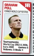  ??  ?? GRAHAM POLL FORMER WORLD CUP REFEREE Tournament­s: World Cup 2002 &amp; 2006, Euro 2000 Games: 6 Yellows: 31 Reds: 4