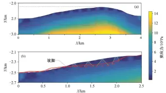  ??  ?? (a) 沿滑塌区中线的最大剪­应力分布; (b)为(a)中红色虚线框的放大部­分, 红色实线代表现在海底­地貌, 红色虚线代表预测的滑­坡面位置, 黄线划分楔形的应力高­值带并指示潜在破裂面­图 7 最大剪应力分布Max­imum shear stress distributi­on Fig. 7