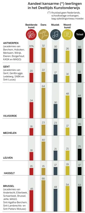  ?? DS Infografie­k I Bron: AGODI-databanken ??