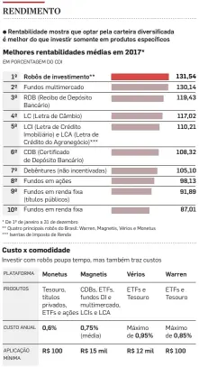  ?? FONTE: YUBB E EMPRESAS INFOGRÁFIC­O/ESTADÃO ??