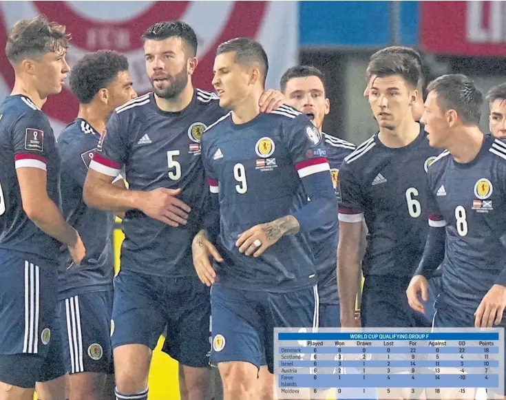  ??  ?? HEADING FOR VICTORY: Scotland players celebrate their crucial first-half goal, with the three points giving them ascendancy in the fight for second.