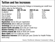  ?? Source: Northwest Arkansas Community College ??