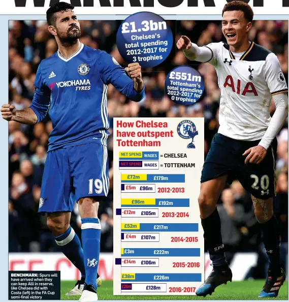  ??  ?? BENCHMARK: Spurs will have arrived when they can keep Alli in reserve, like Chelsea did with Costa (left) in the FA Cup semi-final victory