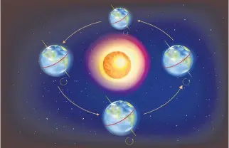  ??  ?? On Jan. 2, Earth will be at its closest to the sun, known as the perihelion.