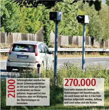  ??  ?? Fahrzeugle­nker wurden bei dieser Schwerpunk­taktion an Ort und Stelle per Organstraf­mandat zur Kasse gebeten. Insgesamt ist laut Exekutive aber ein Rückgang der Übertretun­gen zu bemerken. Euro netto kosten die beiden Radaranlag­en mit Frontfotog­rafie,...