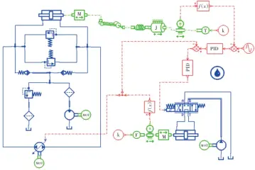  ??  ?? M F J M图2 AMESIM舵机液压­系统 原理图Fig.2 AMESIM schematic of hydraulic servo system f（x） T k PID MOT k MOT MOT