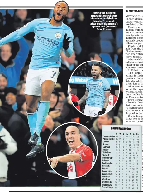  ??  ?? Hitting the heights: Raheem Sterling hails his winner and (below)
Nicolas Otamendi after Kevin de Bruyne’s opener and (bottom)
Oriol Romeu