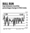  ??  ?? A tide of foreign inflows and domestic liquidity has helped fuel a 132 per cent surge in Indian stocks from their March