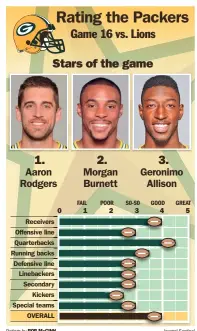  ?? Ratings by BOB McGINN ?? Journal Sentinel