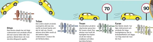  ??  ?? Ettan
Den första växeln har ett högt vridmoment och används oftast då man startar bilen eller ska parkera. Ibland även när man ska köra långsamt uppför.
Tvåan
Den andra växeln används exempelvis då man ska nerför en brant backe och det är halt ute....