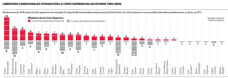  ?? FUENTE: Poder Judicial ??