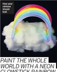  ??  ?? How your rainbow should look