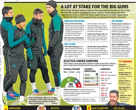  ??  ?? (From left) Neymar, Messi and Suarez, in discussion with captain Gerard Pique, who will be under pressure to lift his team’s performanc­e.