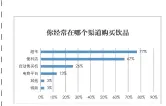  ??  ?? 数据来源：数字100市场研究公­司