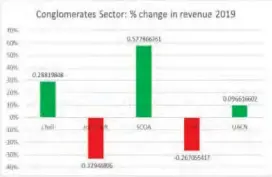  ??  ?? Source: Companies’ Audited and Unaudited Financial Statements for 2018 and 2019, BRIU