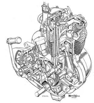  ??  ?? F Munger’s cutaway drawing of the 1960 343cc BSA Star, a beefed-up version of the popular 250cc C15, shows the pushrods passing through a cored tunnel in the cast-iron cylinder barrel rather than the separate pushrod tube of its sma er coun erpart.