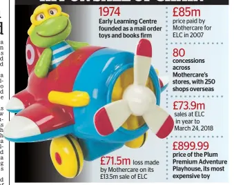  ?? by Mothercare for ELC in 2007 ?? 1974 £85m price paid Early Learning Centre founded as a mail order toys and books firm 80 concession­s across Mothercare’s stores, with 250 shops overseas £73.9m sales at ELC in year to March 24, 2018 £899.99 price of the Plum Premium Adventure Playhouse, its most expensive toy £71.5mloss made by Mothercare on its £13.5m sale of ELC